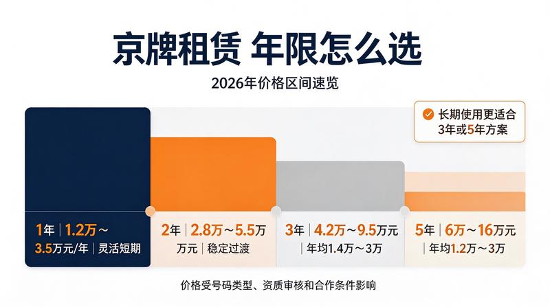 北京车牌拍卖市场