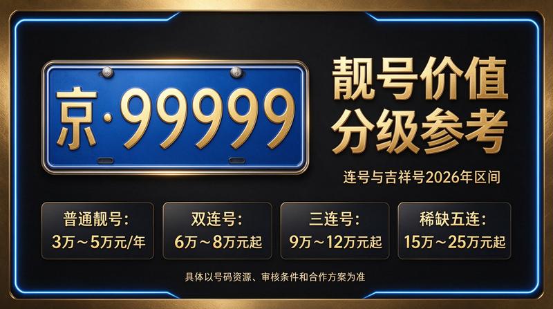 2026年北京京牌出租业务现场